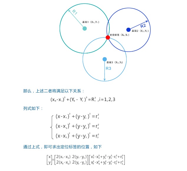 uwb原理.jpg